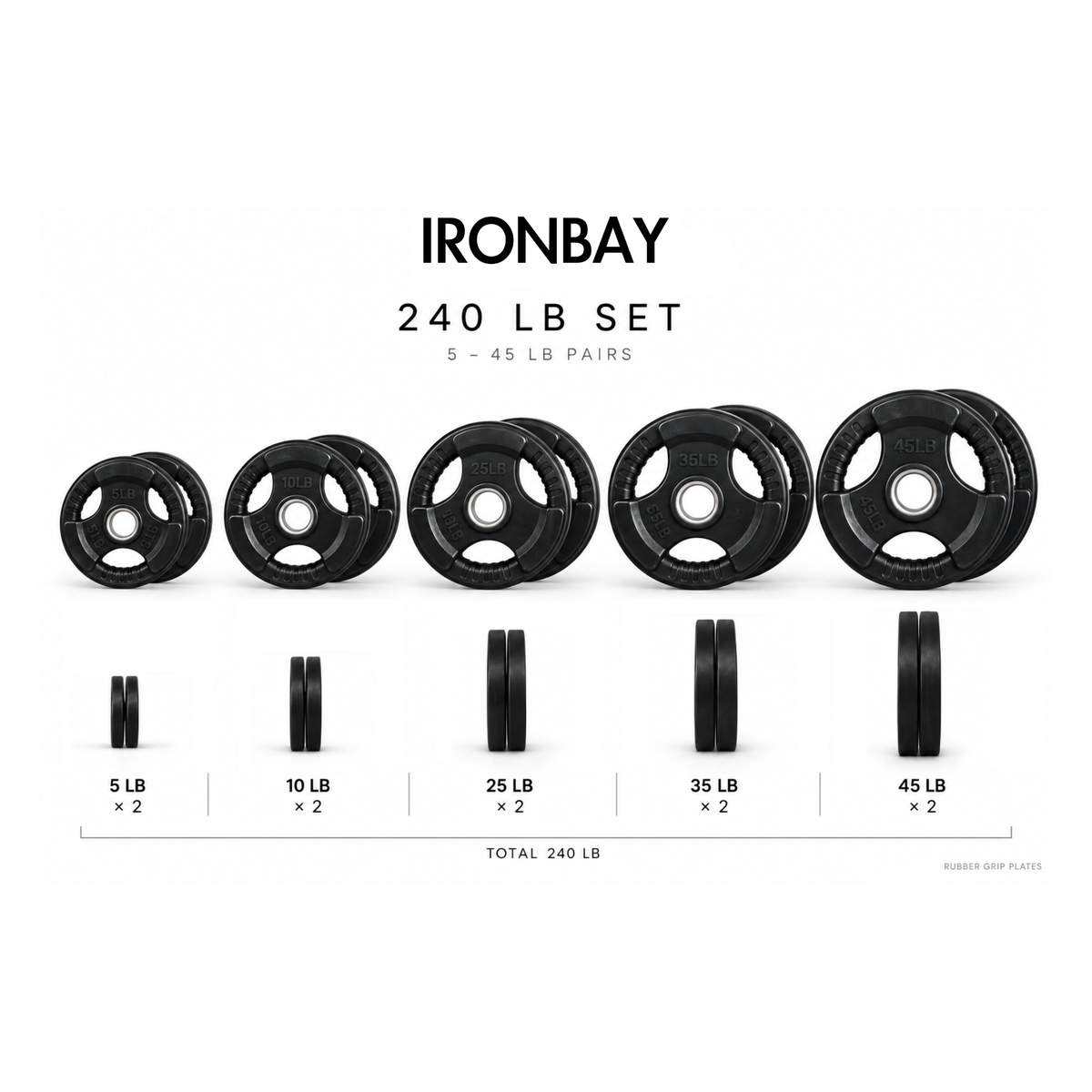 IRONBAY 240 lb rubber grip plate set with pairs of 5, 10, 25, 35 and 45 lb Olympic plates