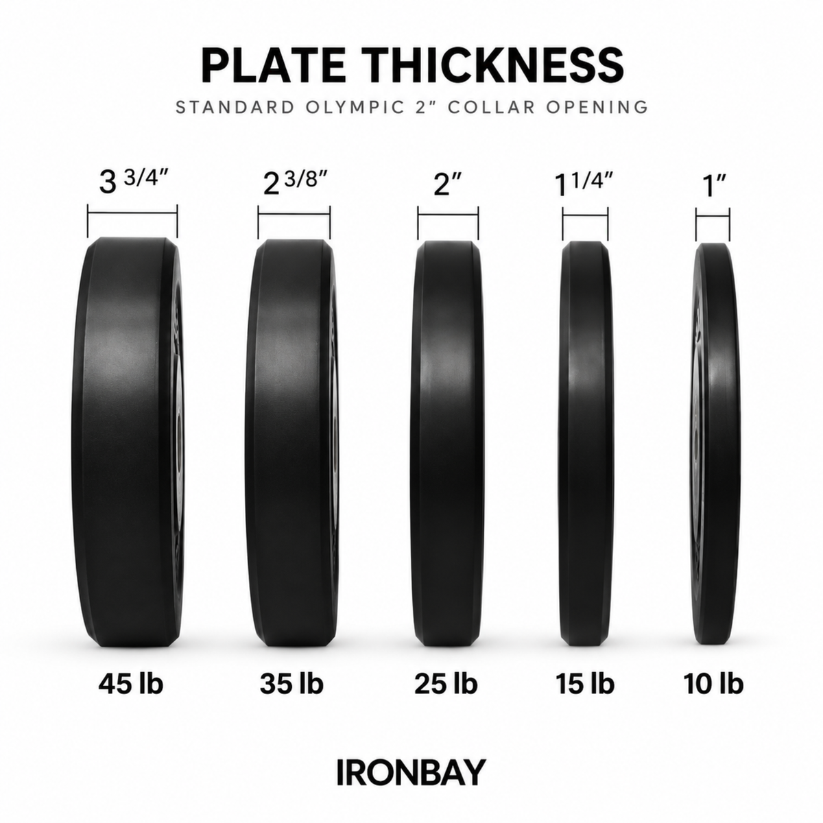 IRONBAY bumper plate thickness guide for 10, 15, 25, 35 and 45 lb plates