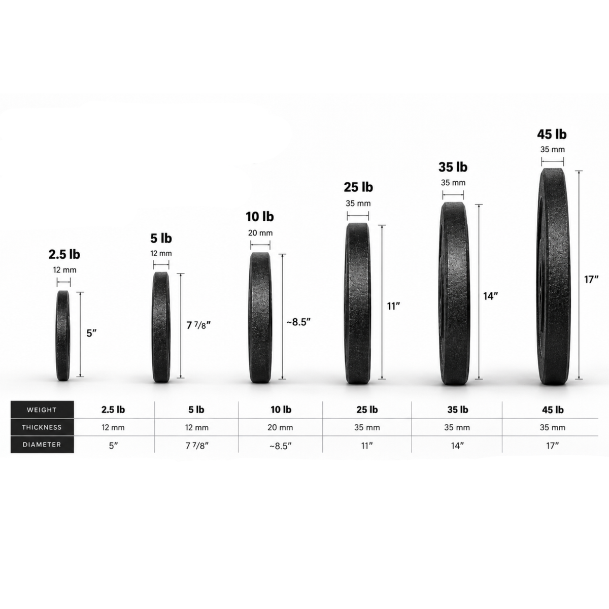IRONBAY cast iron Olympic plate size guide showing weight, thickness and diameter from 2.5 to 45 lb