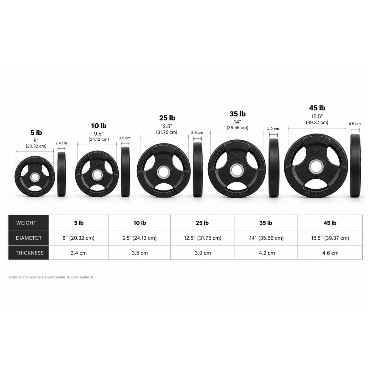 IRONBAY rubber grip Olympic plate size guide showing diameter and thickness for 5, 10, 25, 35 and 45 lb plates